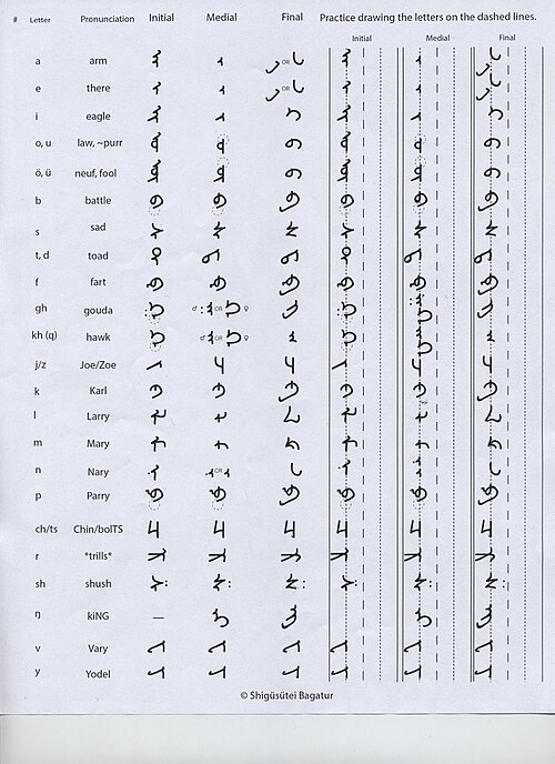 Sample of the Mongolian