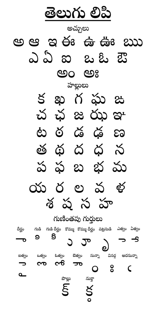 Sample of the Telugu script
