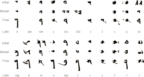 Sample of the Old Uyghur alphabet