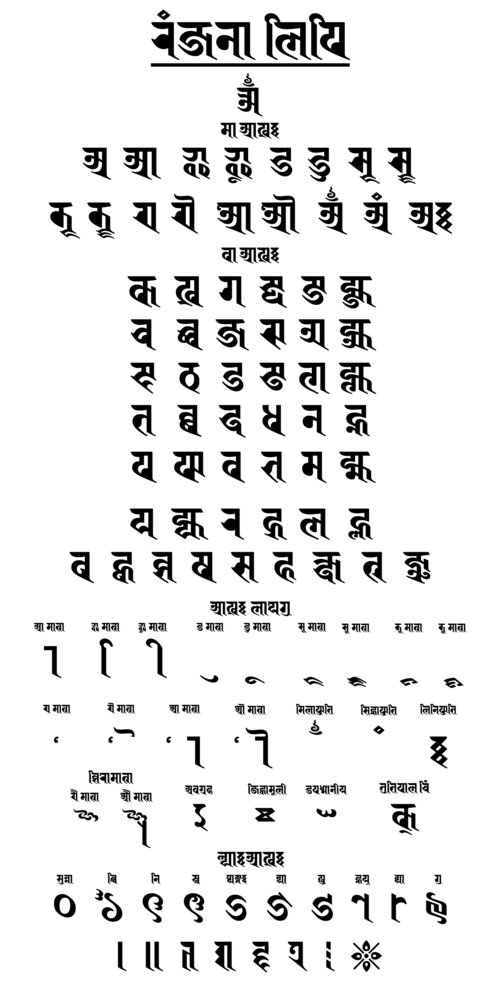 Sample of the Ranjana