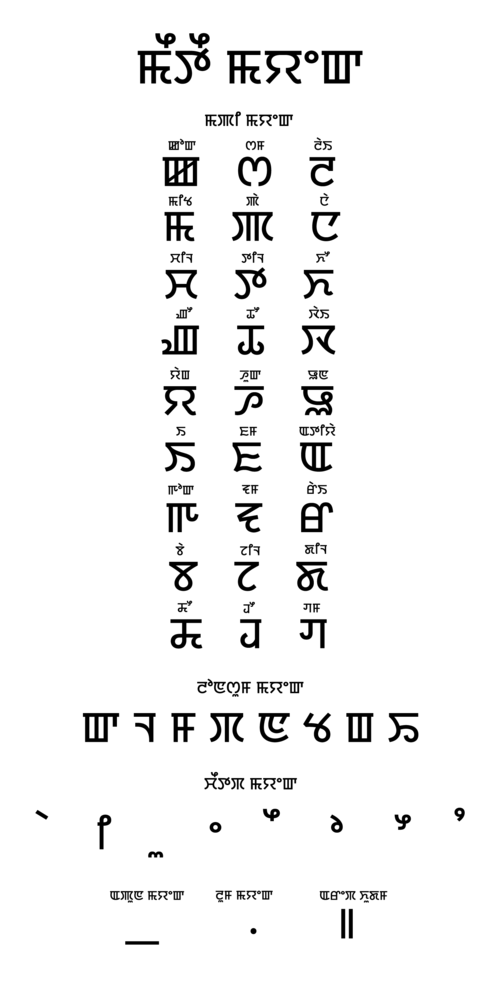 Sample of the Meetei Mayek