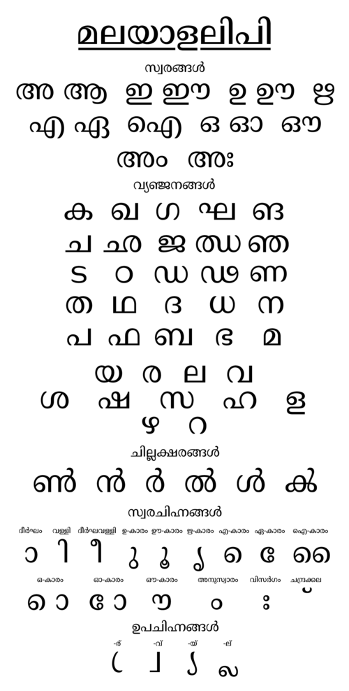 Sample of the Malayalam script
