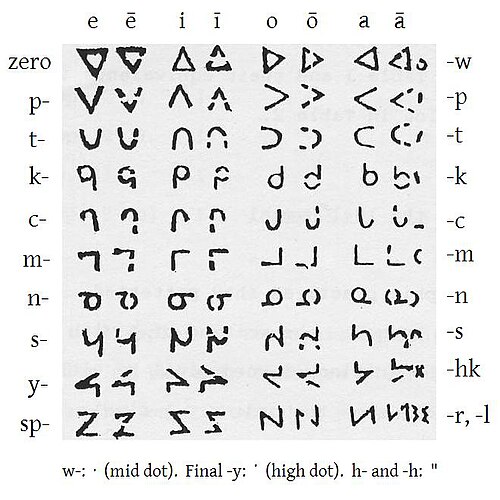 Sample of the Canadian Aboriginal syllabics
