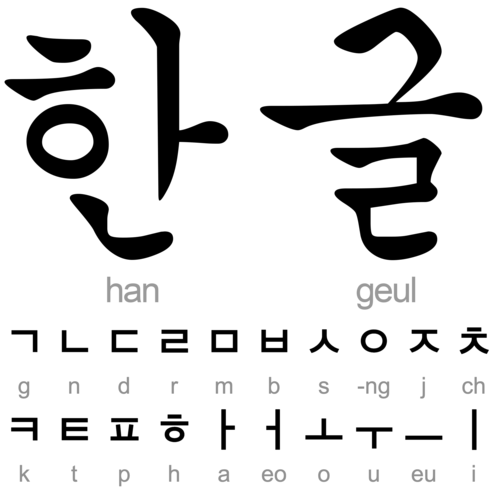 Sample of the Hangul
