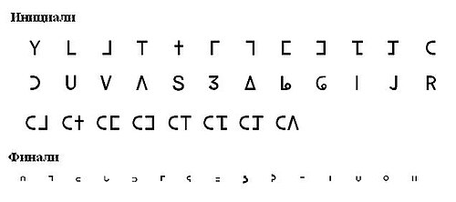 Sample of the Pollard
