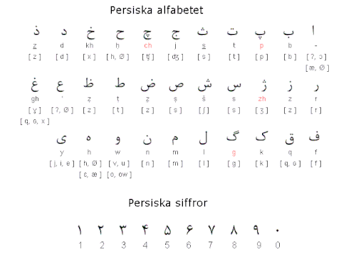 Sample of the Persian alphabet