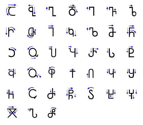Sample of the Asomtavruli