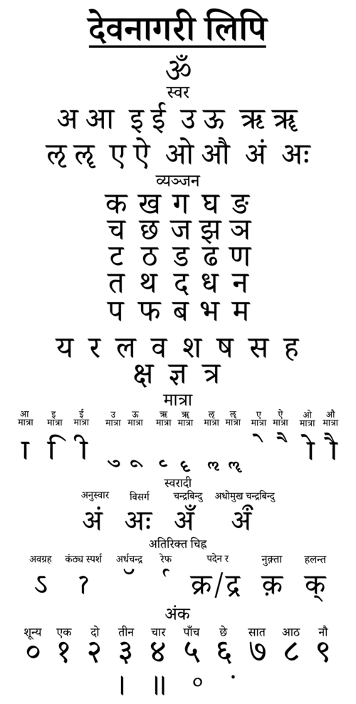 Sample of the Devanagari
