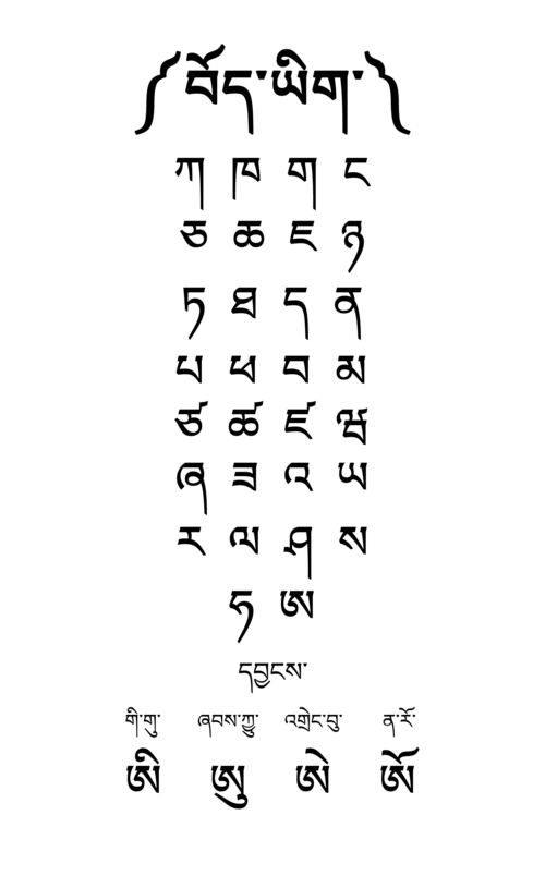 Sample of the Tibetan alphabet