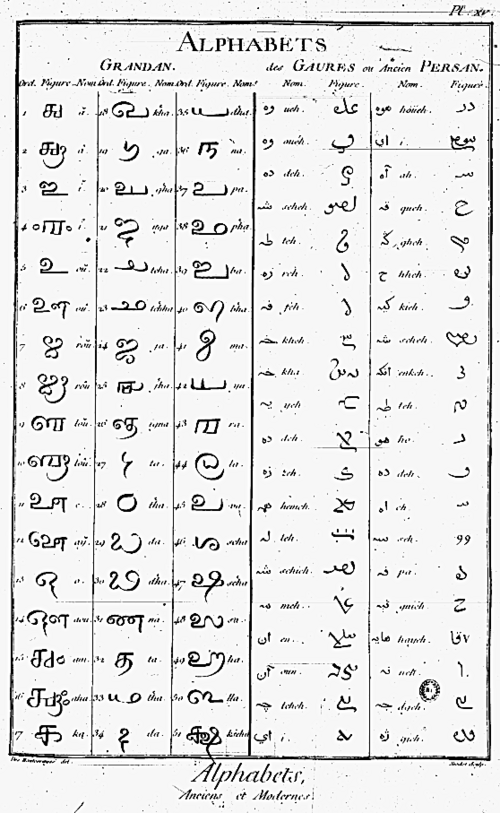 Sample of the Avestan