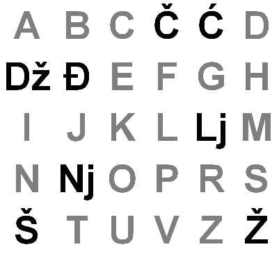 Sample of the Gaj's Latin alphabet