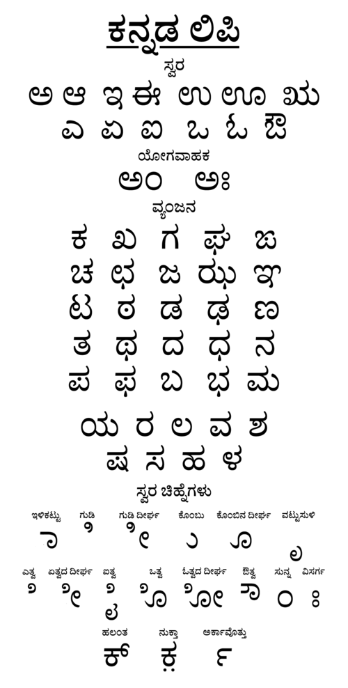 Sample of the Kannada script