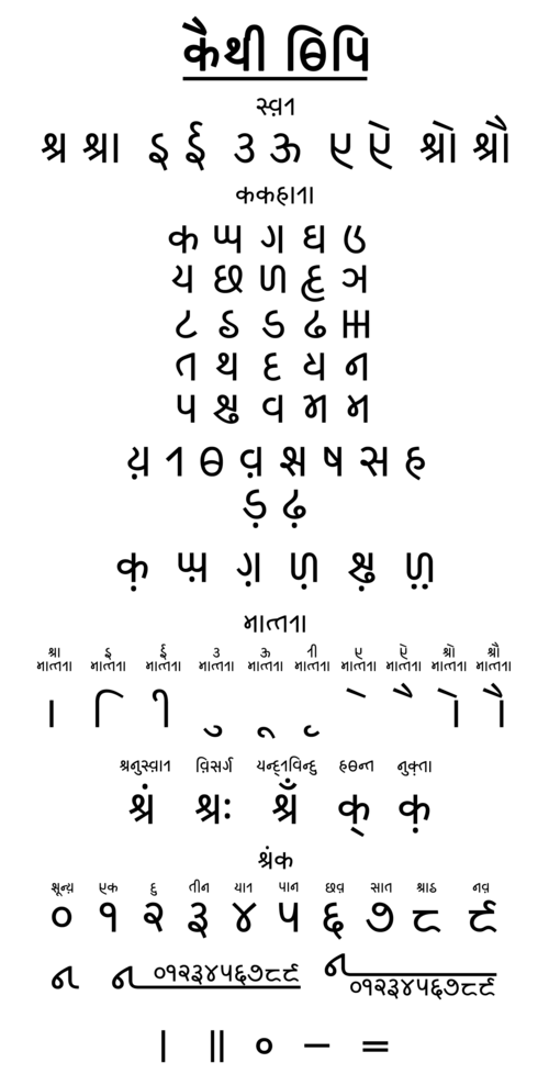 Sample of the Kaithi